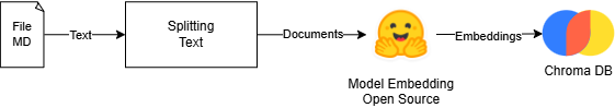 Knowledge Base Flowchart