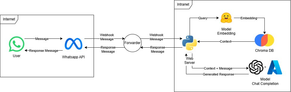 System Architecture