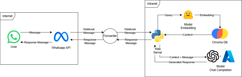 System Architecture